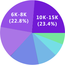 乐动·LDSportsUI设计